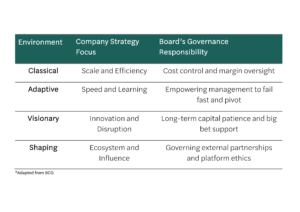 The Strategic Match. How to create board - strategy alignment
