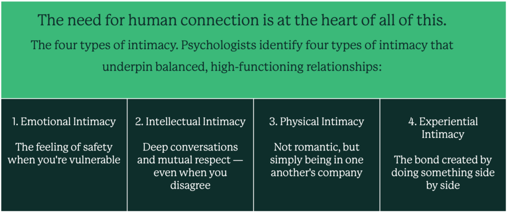 Customer Intimacy