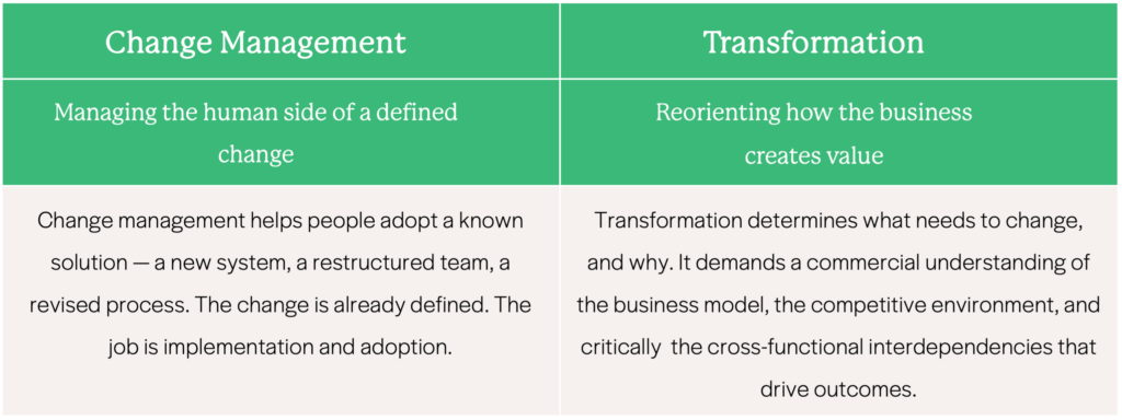 The difference between Transformation Vs Change