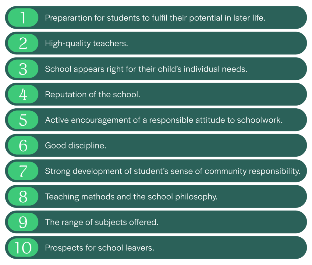 Top 10 Reasons Parents Choose An Independent School