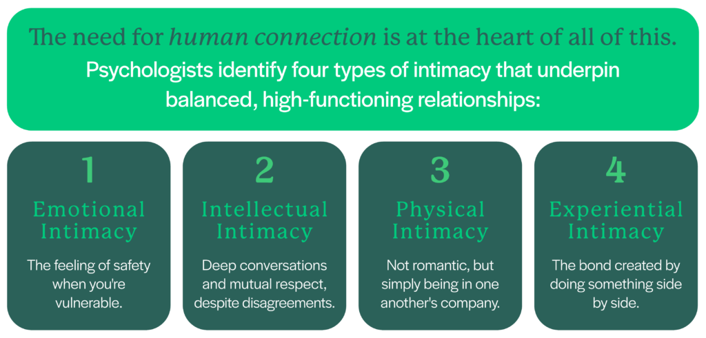 Human Connection Blog Table