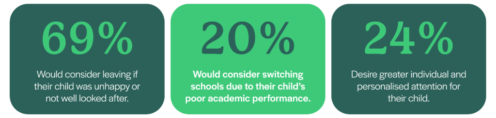 How Do Parents Make The Decision