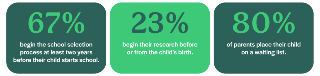 How Do Parents Make The Decision